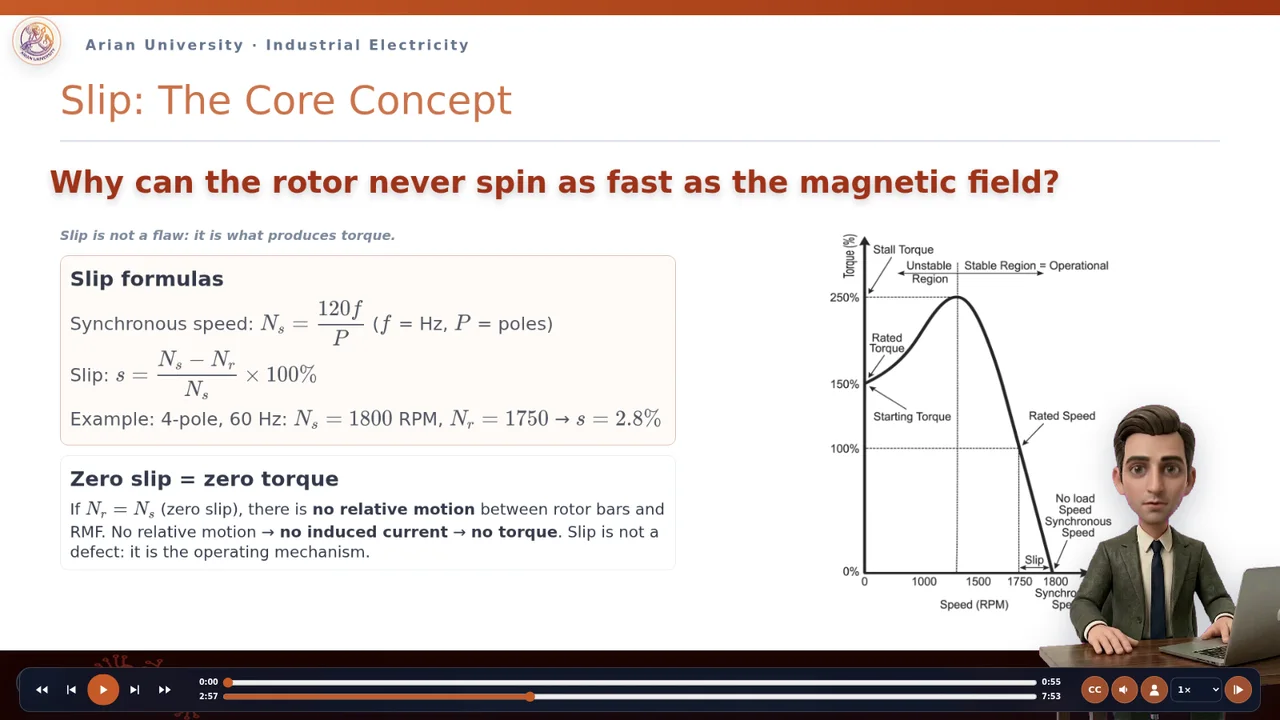 Arian University induction-motor lesson with synchronized captions and an on-screen presenter.